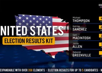 United States Election Results Kit
