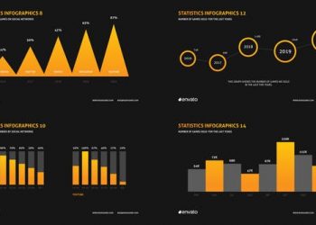 Company Infographics Presentation