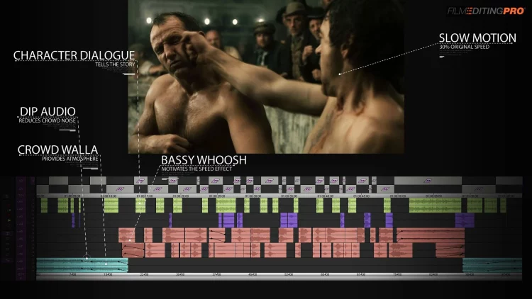 FILM EDITING PRO - The Art of Action Editing
