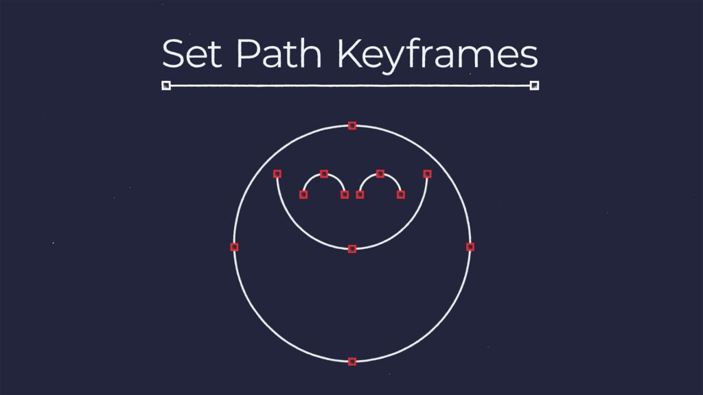 Aescripts Set Path Keyframes v1.0 (WIN+MAC) - VFXDownload.Net