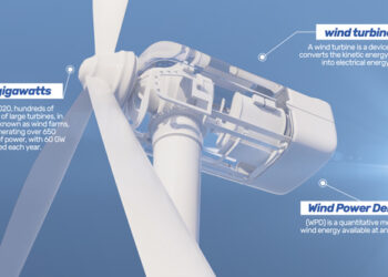 VideoHive Wind Turbine Logo Reveal 44825380