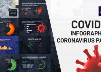 VideoHive COVID19 Infographics Coronavirus Pack 26339942
